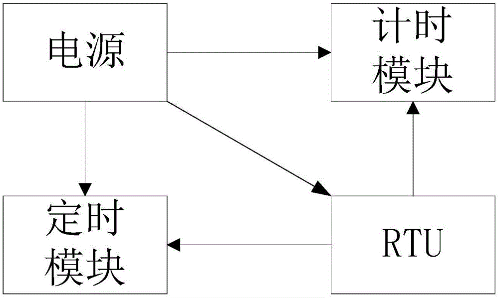 一种电压型RTU简易测试工具的制造方法与工艺