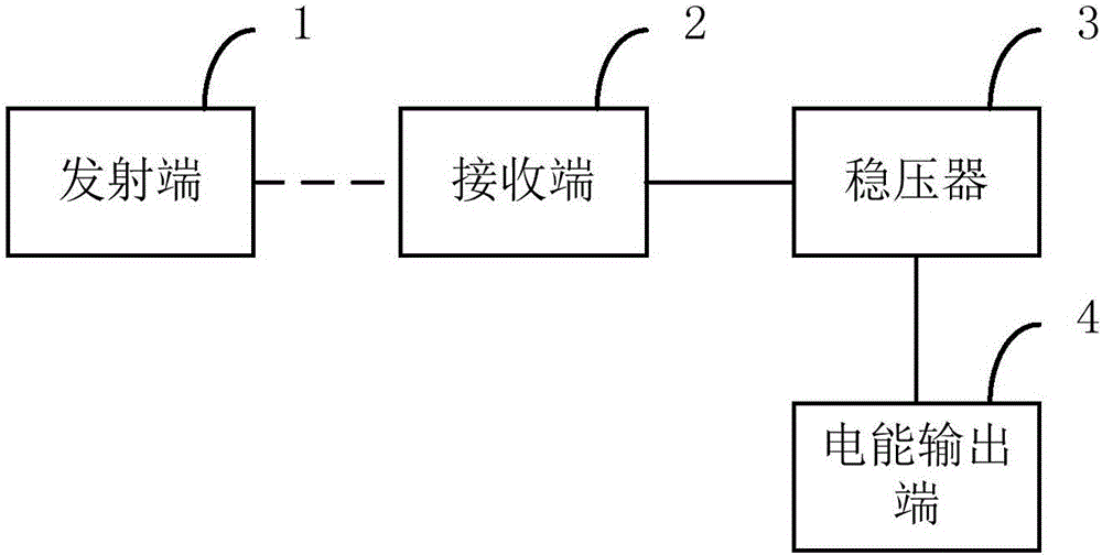 一種無(wú)線充電設(shè)備的制造方法與工藝