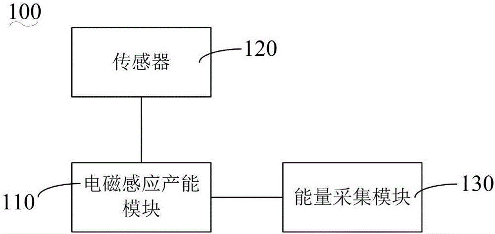 電磁能量采集裝置及可穿戴設備的制造方法