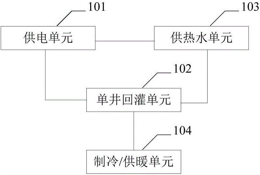 太陽能與單井循環熱泵調溫、供電、供熱水系統的制造方法與工藝