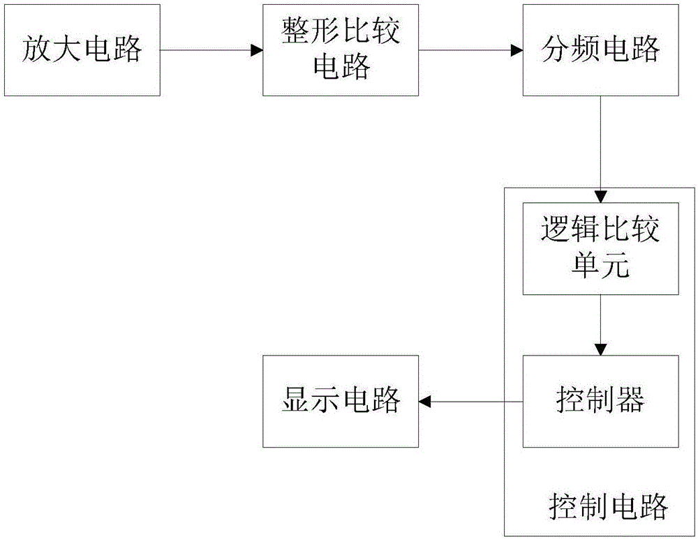 一种手持式频率计的制造方法与工艺