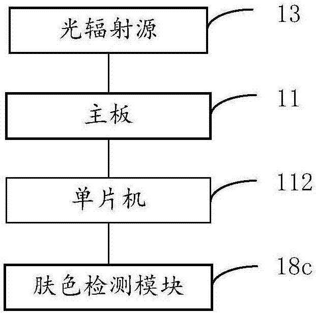 IPL脫毛儀的制造方法與工藝