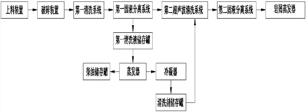 油基巖屑處理裝置及循環(huán)處理系統(tǒng)的制造方法