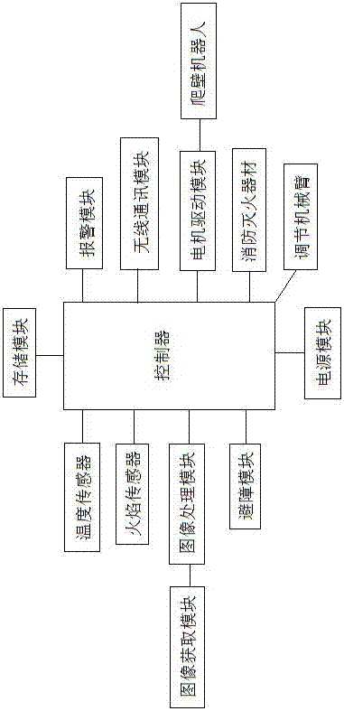 一種爬壁救援機器人的制造方法與工藝