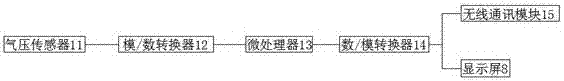 一种游艺机回转供气机构的制造方法与工艺