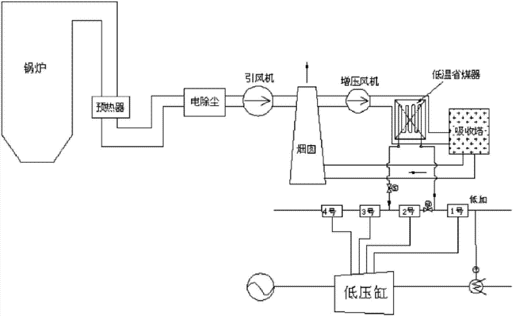 一種旁路空預(yù)器熱量回收系統(tǒng)的制造方法與工藝