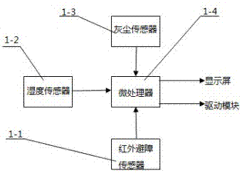 一種節(jié)能型除塵除濕一體機(jī)的制造方法與工藝