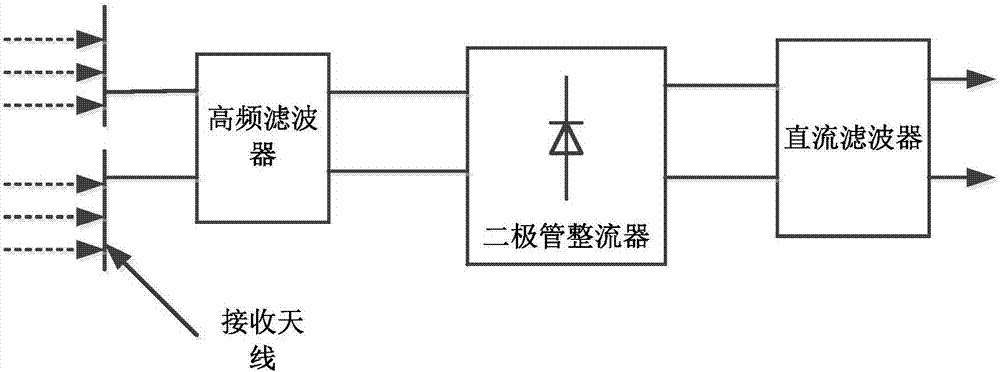 一种无源无线测温装置的制造方法