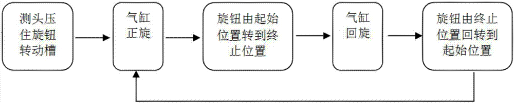 一种后储物盒出风旋钮疲劳测试装置的制造方法