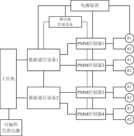 一種制動能量回收系統(tǒng)的設計驗證測試系統(tǒng)的制造方法與工藝