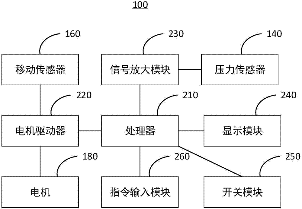 一种物料压缩比测试仪及测试系统的制造方法与工艺