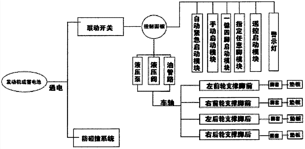 一种汽车急刹定根法双保险系统的制造方法与工艺