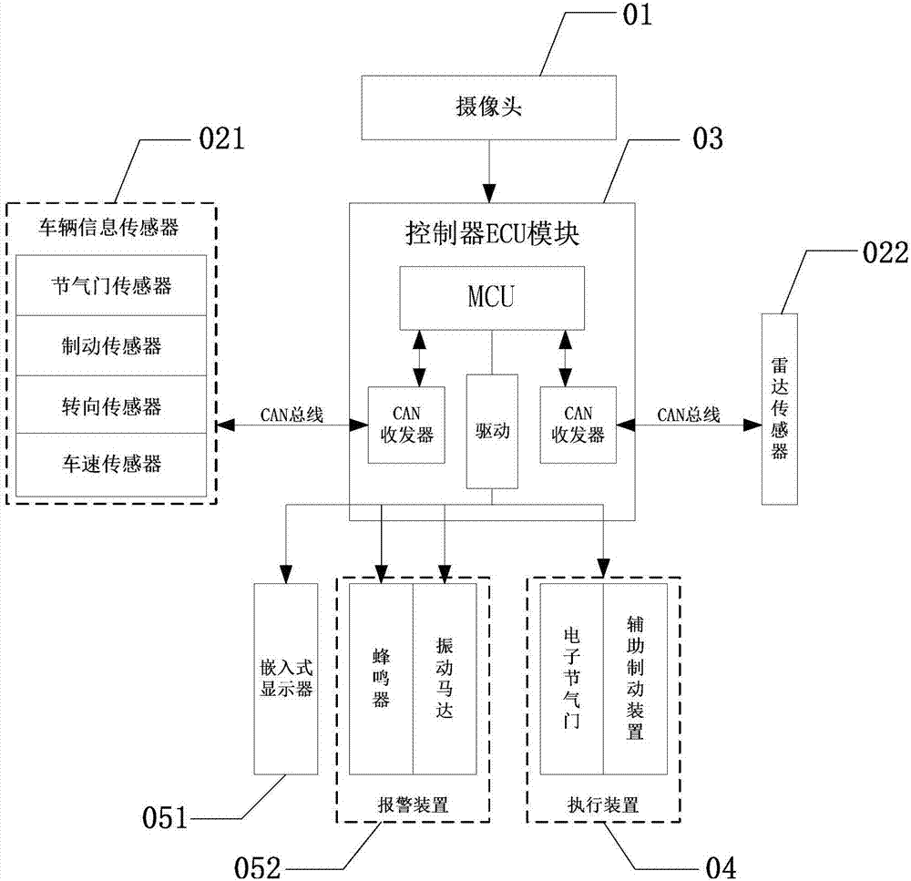 一種行車智能安全輔助系統(tǒng)的制造方法與工藝