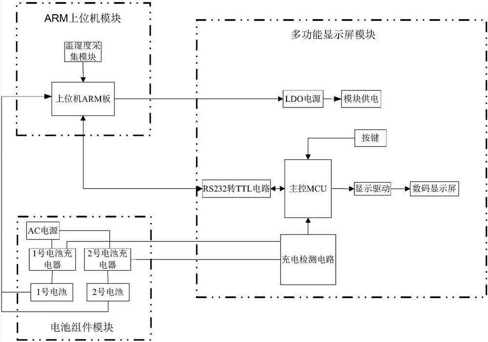 一種顯示裝置及終端的制造方法