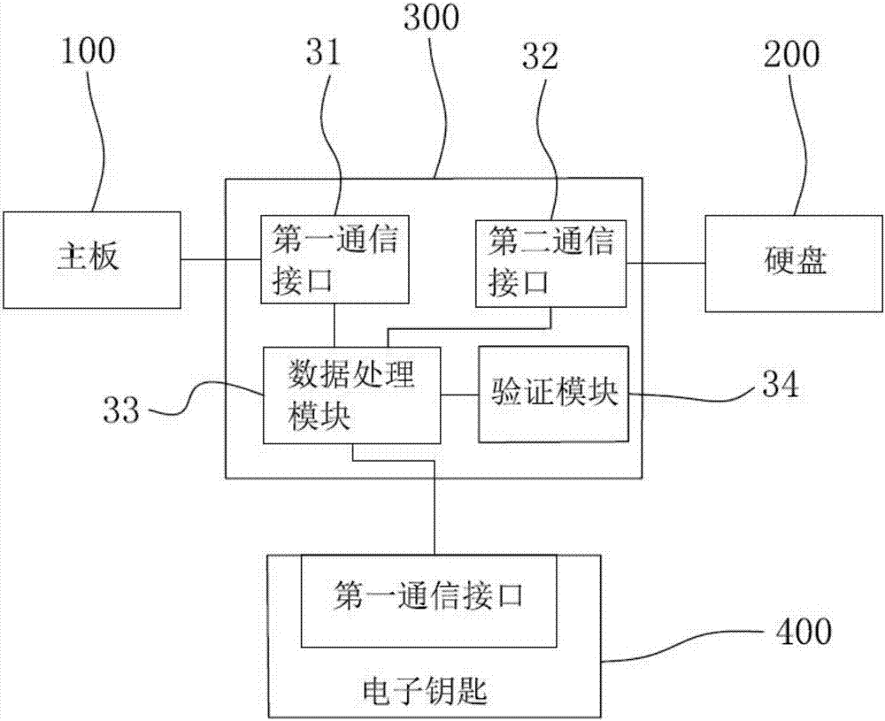 管用分离计算机加密系统的制造方法与工艺