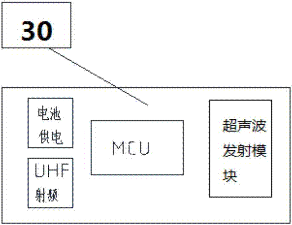 基于超声波定位技术的智能药品分拣引导系统的制造方法与工艺