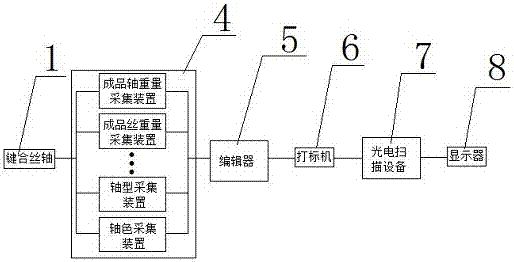 一种便利型键合丝识别工装的制造方法与工艺