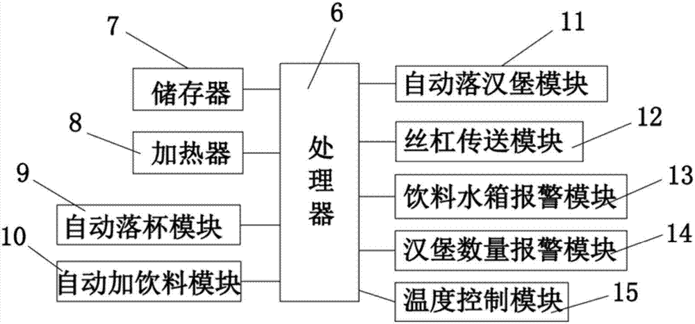 一種快餐自動售賣機的制造方法與工藝