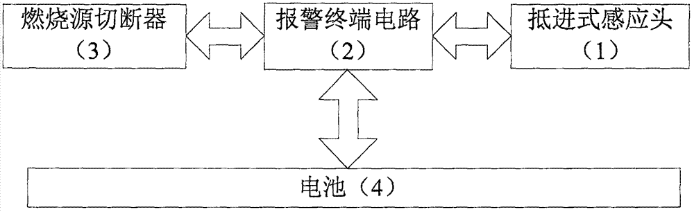 家用廚房防過燒報警器的制造方法與工藝