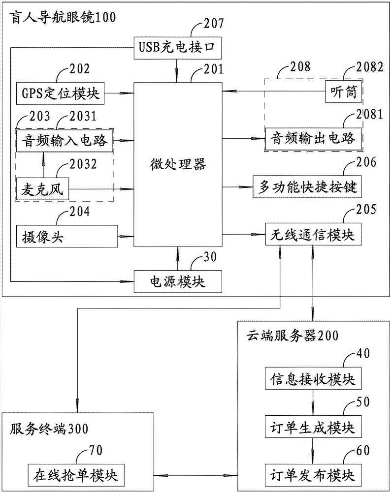 基于智能眼镜的导盲服务系统的制造方法与工艺