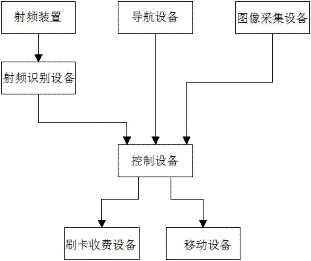 一种基于射频识别停车场智能监控系统的制造方法与工艺