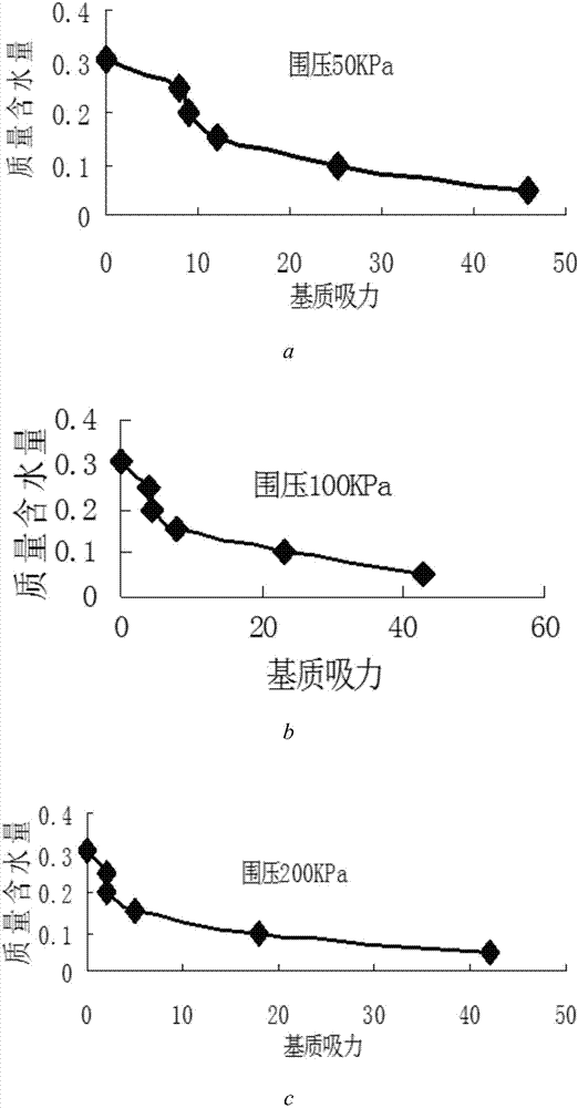 重塑非饱和粉质粘土渗透系数的测量及验证方法与流程