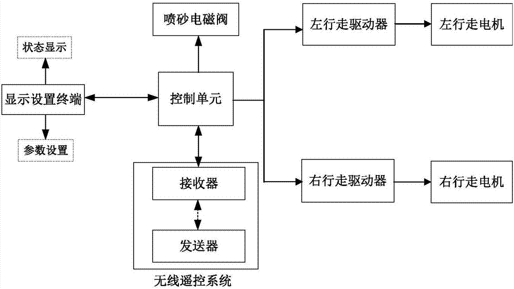 水喷砂除锈设备安装图图片