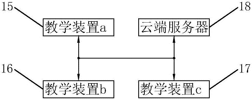 一種基于云端的便攜式教學(xué)裝置的制造方法