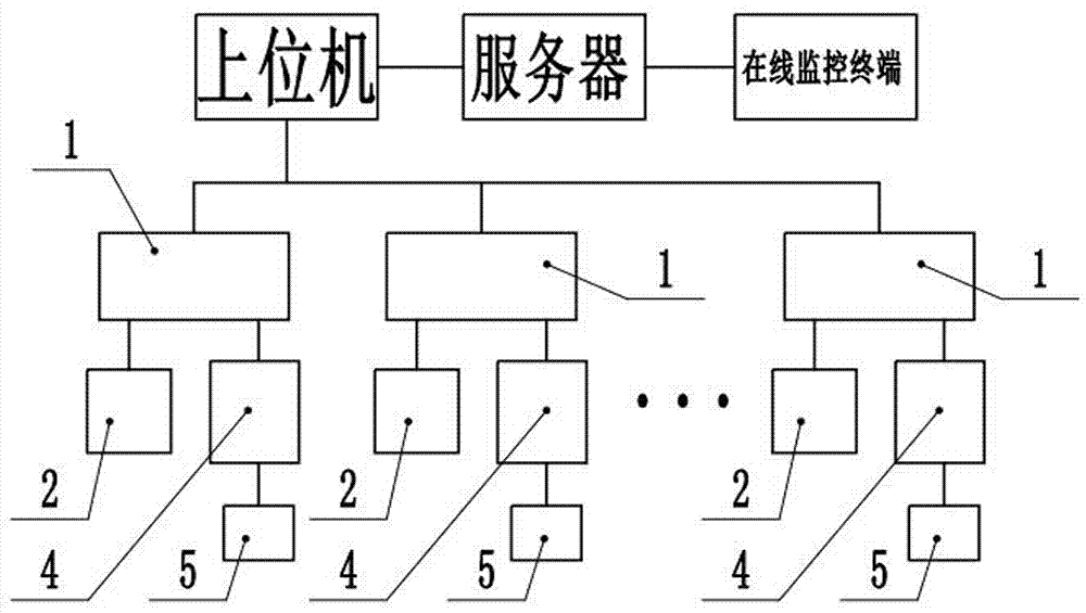 一种锂电池电源集中管理系统的制造方法与工艺