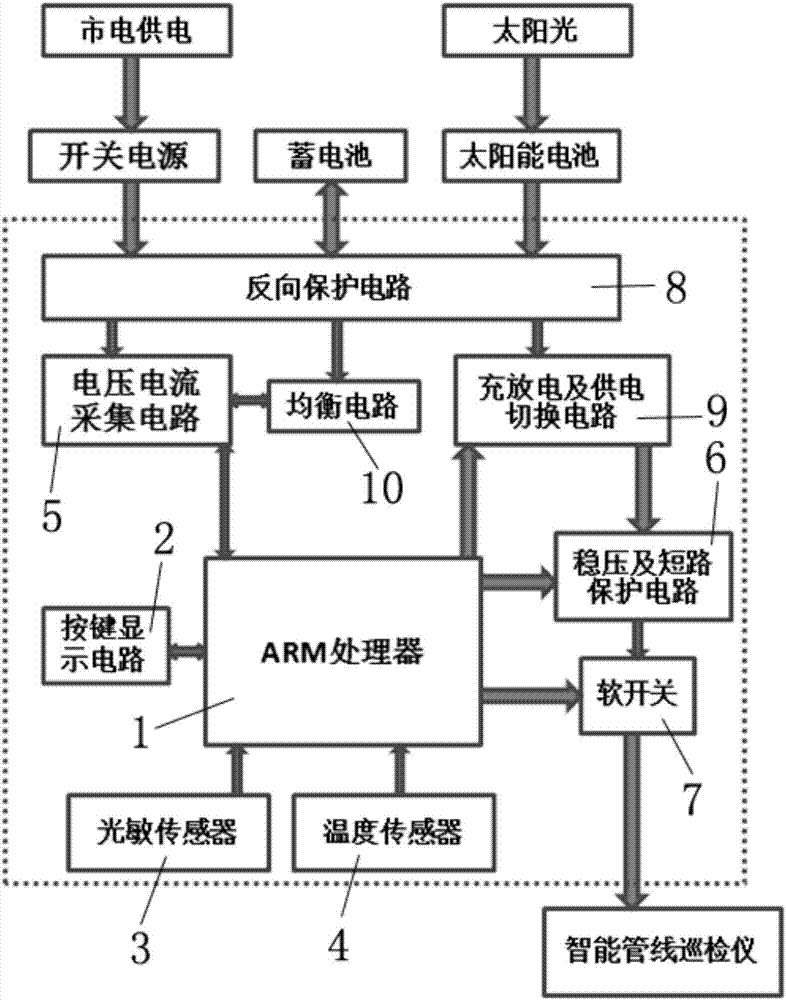 一種低功耗智能巡檢電源保障儀的制造方法與工藝