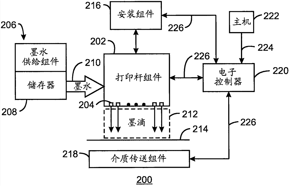 喷墨打印的制造方法与工艺