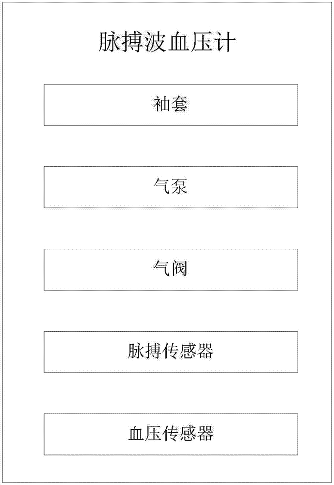 一种老年人健康监测及通知系统的制造方法与工艺