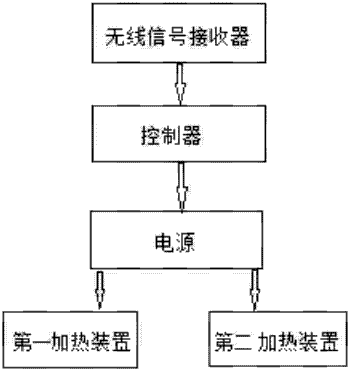 一種基于手機(jī)物聯(lián)網(wǎng)的砭灸治療儀的制造方法與工藝