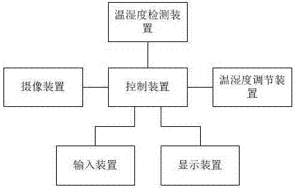 一種濕熱試驗(yàn)箱的制造方法與工藝