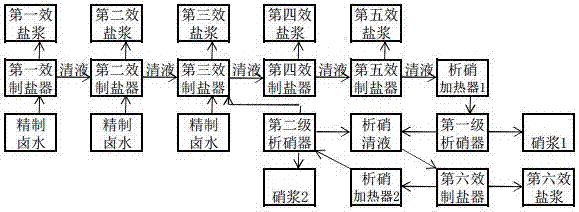 一种高硝卤水制盐析硝的改进方法与流程