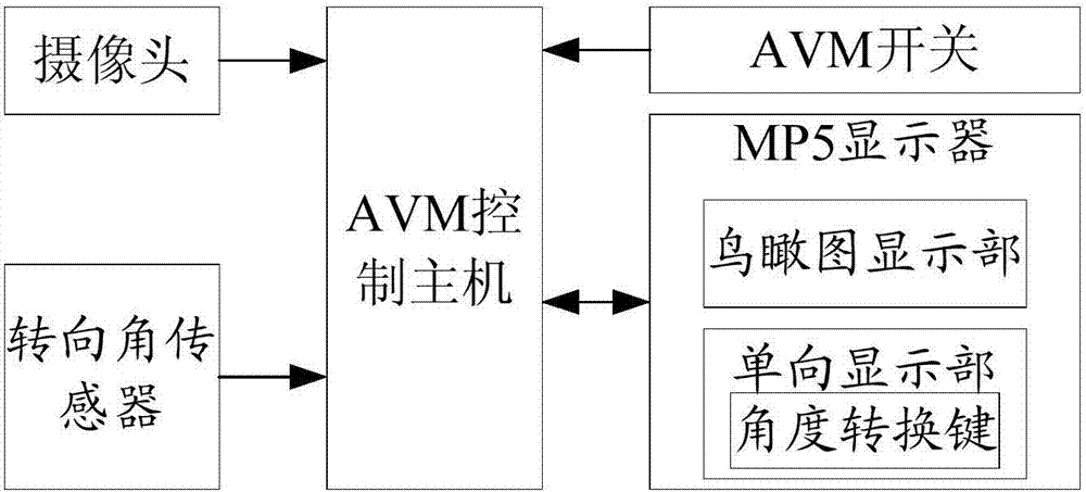 全景可視泊車系統(tǒng)的制造方法與工藝