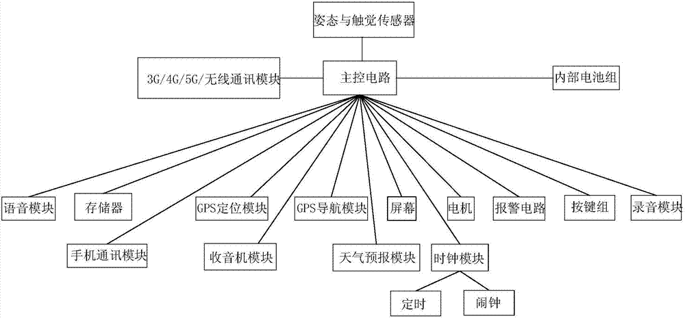 一種適合老年人使用的電子手杖的制造方法與工藝