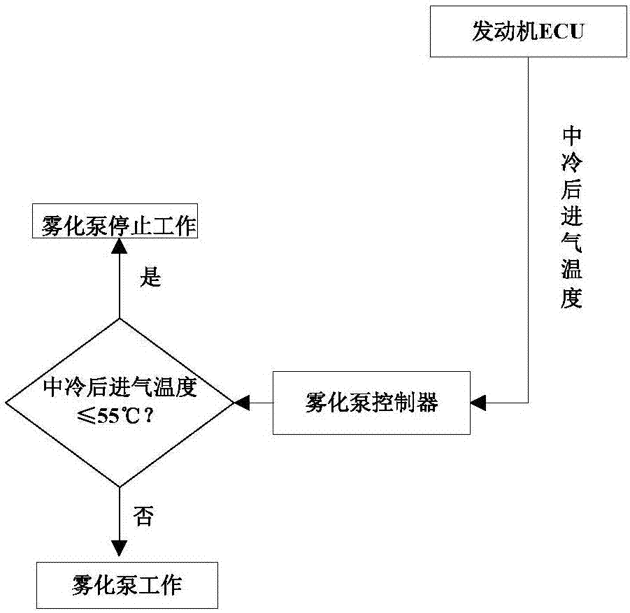 一種中冷器冷卻裝置的制造方法