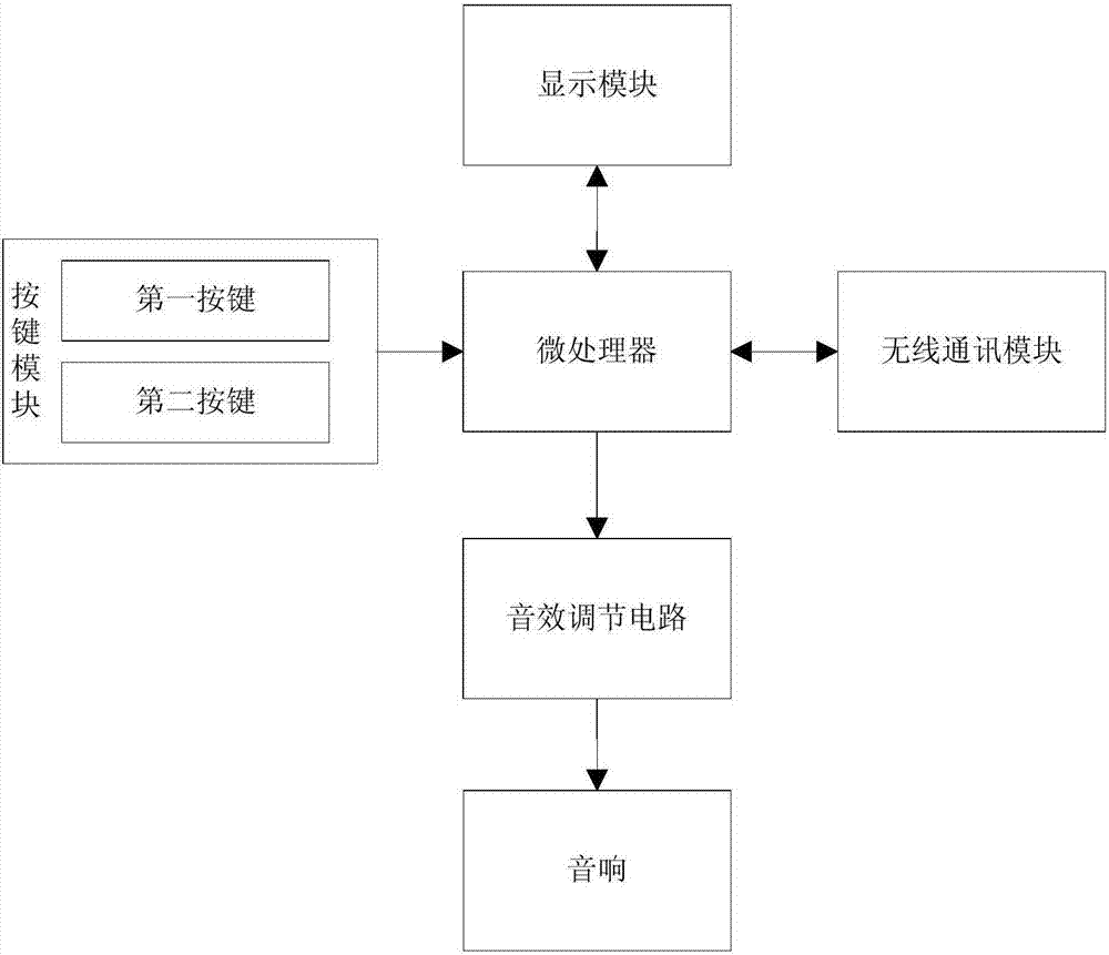 一種網(wǎng)絡(luò)音樂互動播放設(shè)備的制造方法與工藝