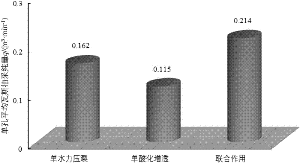 一种含瓦斯煤体水力压裂与酸化联合强化增透评估方法与流程