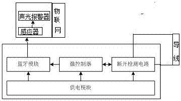 一種摘除報(bào)警手環(huán)的制造方法與工藝