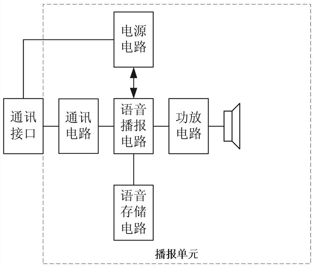 一种智能语音报警系统和方法与流程