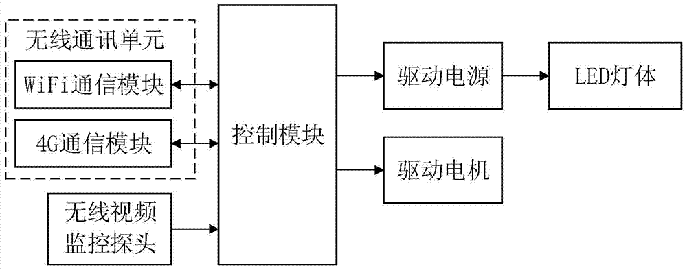 一種視頻監(jiān)控裝置的制造方法