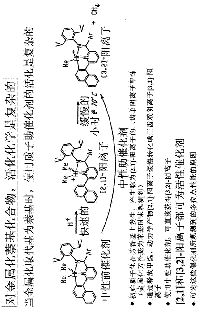 乙烯/α‑烯烃组合物中控制分子量分布的方法与流程