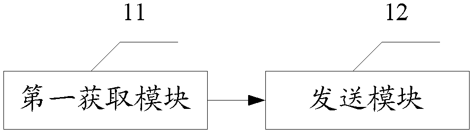 一种天气数据的上传和获取方法、系统及移动终端与流程