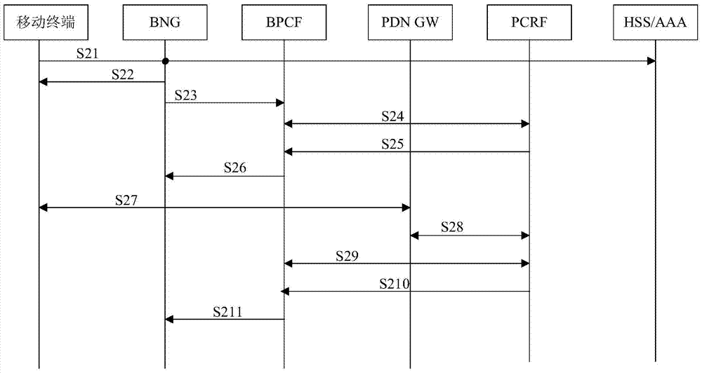 一種DSCP的標記處理方法、系統(tǒng)及策略實體與流程