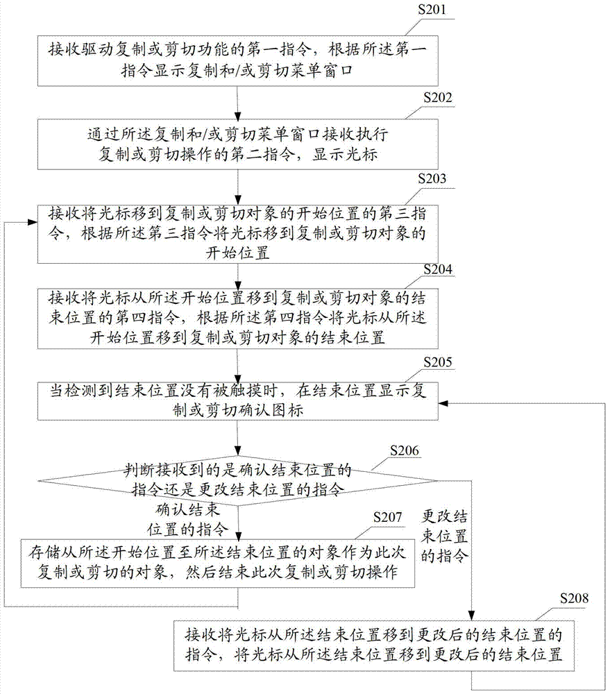 一种编辑文本的方法、系统及触摸屏终端与流程