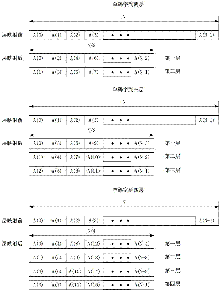 數(shù)據(jù)處理方法及裝置與流程