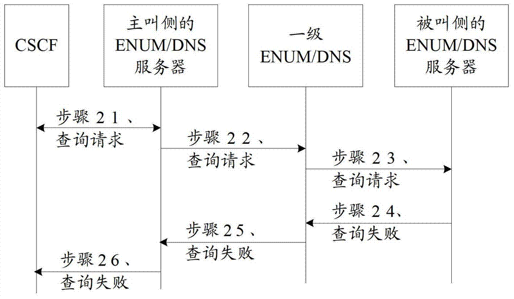 ENUM/DNS的递归查询方法、装置及系统与流程