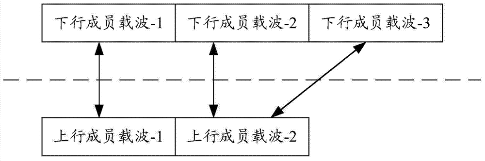 载波聚合时反馈ACK/NACK信息的方法、基站和用户设备与流程